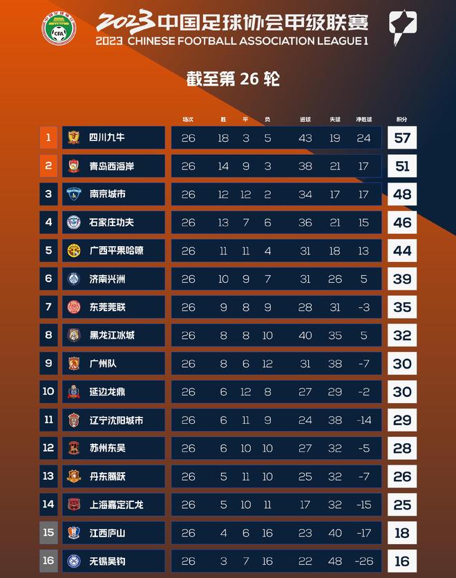 关于广州恒大客场擊败对手，领先积分榜第一名的信息