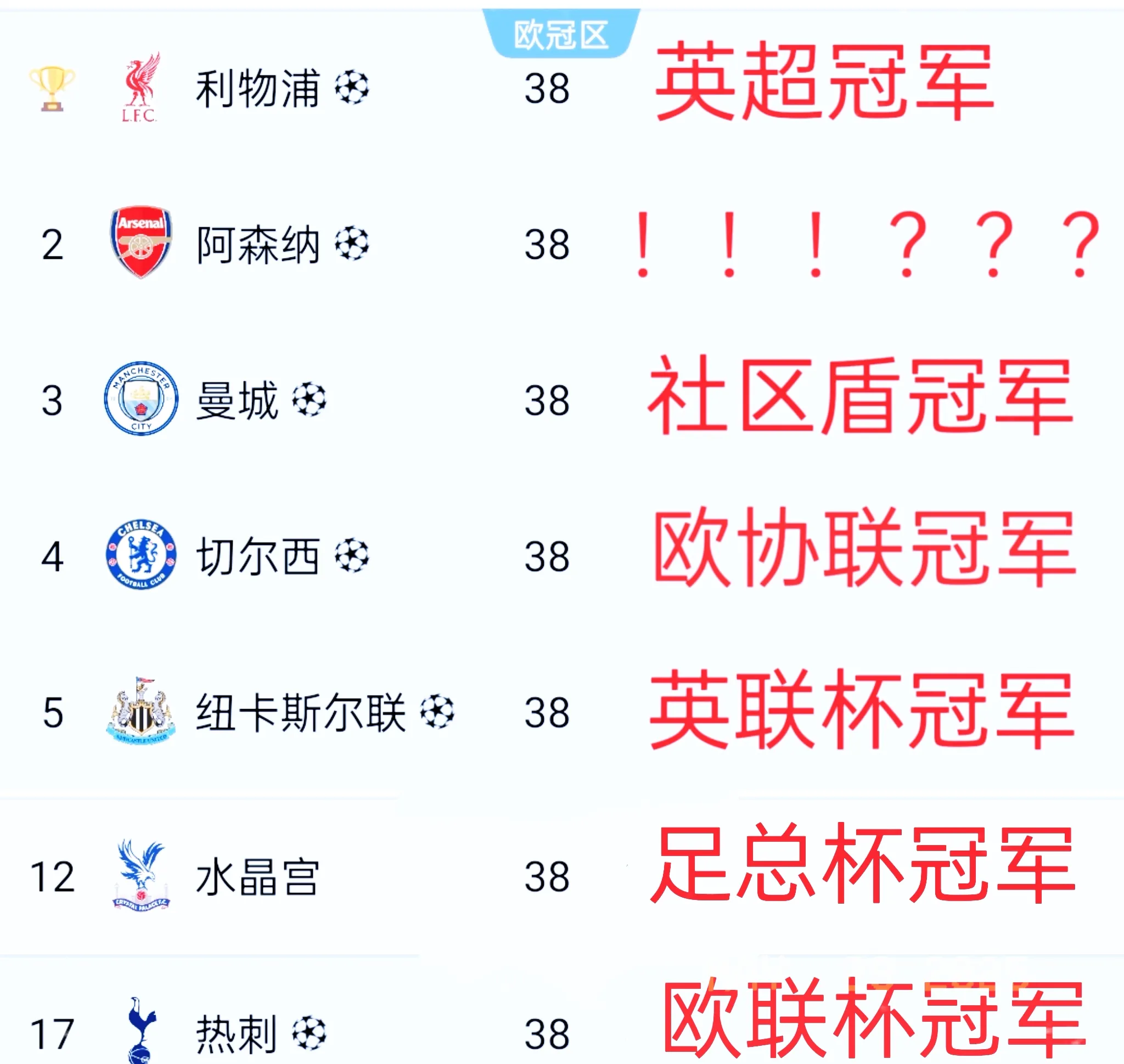 热刺大胜富勒姆，继续领跑英超积分榜的简单介绍