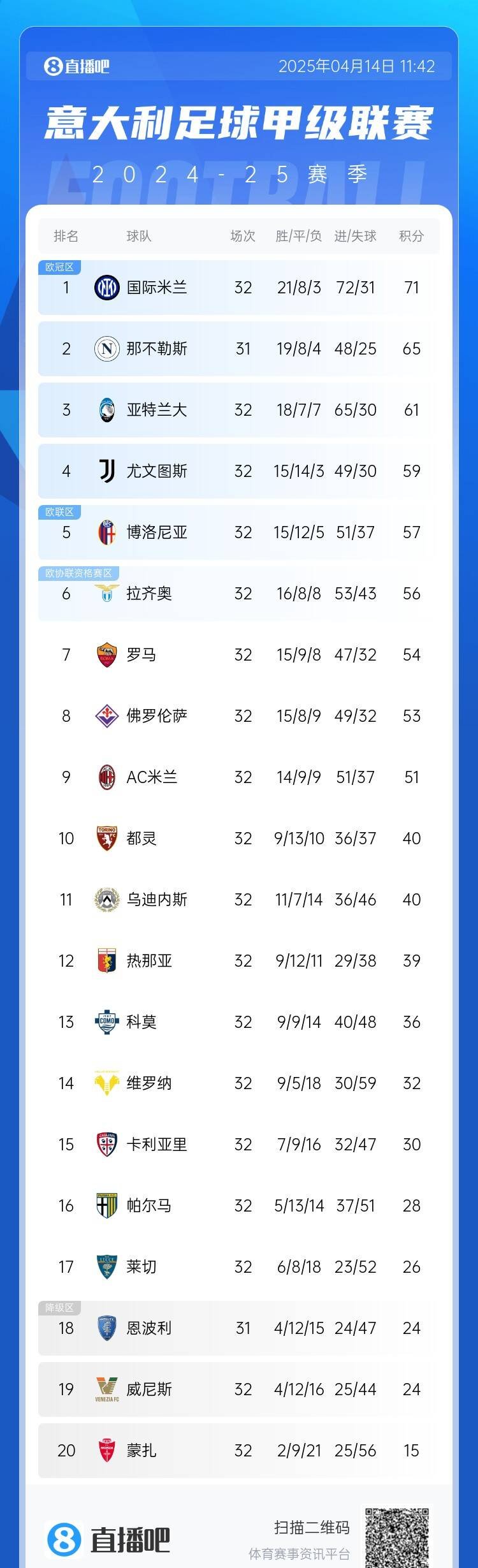 罗马客场击败卡利亚里，继续追赶积分榜前列球队的简单介绍