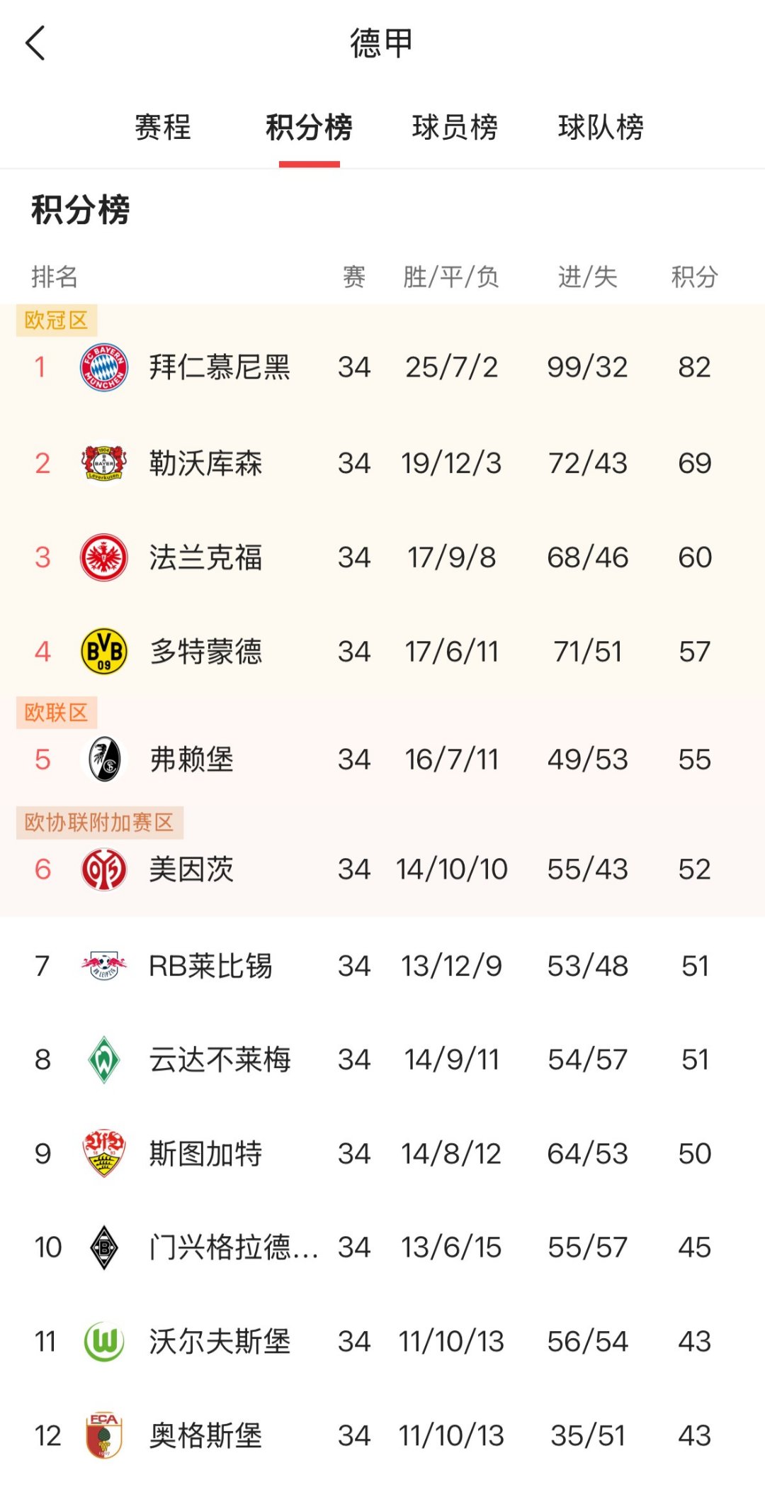 包含2021赛季德甲积分榜排名：拜仁慕尼黑一枝独秀，多特前景堪忧的词条