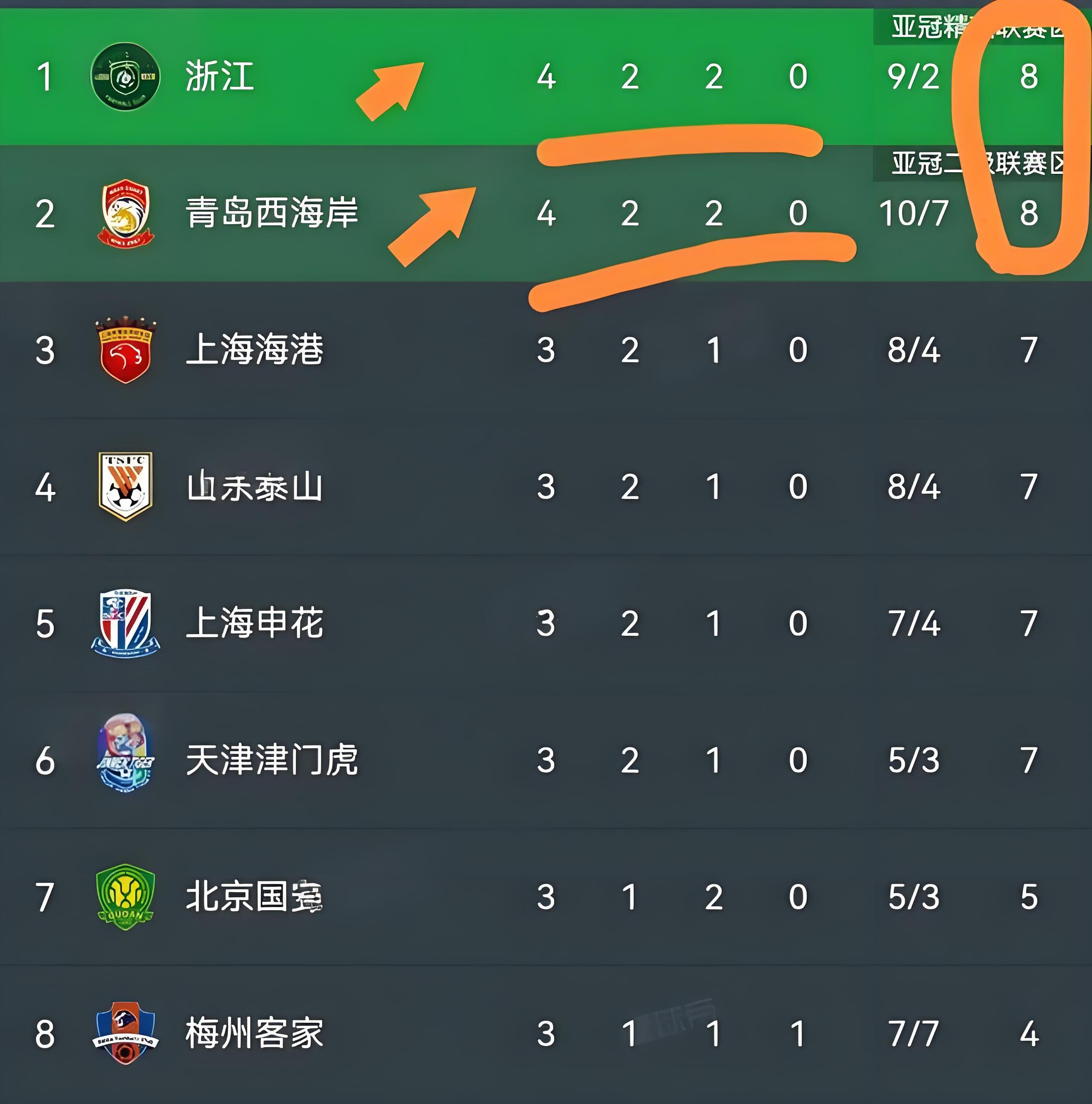 传球大师场均助攻数领跑榜单 传球大师场均助攻数领跑榜单