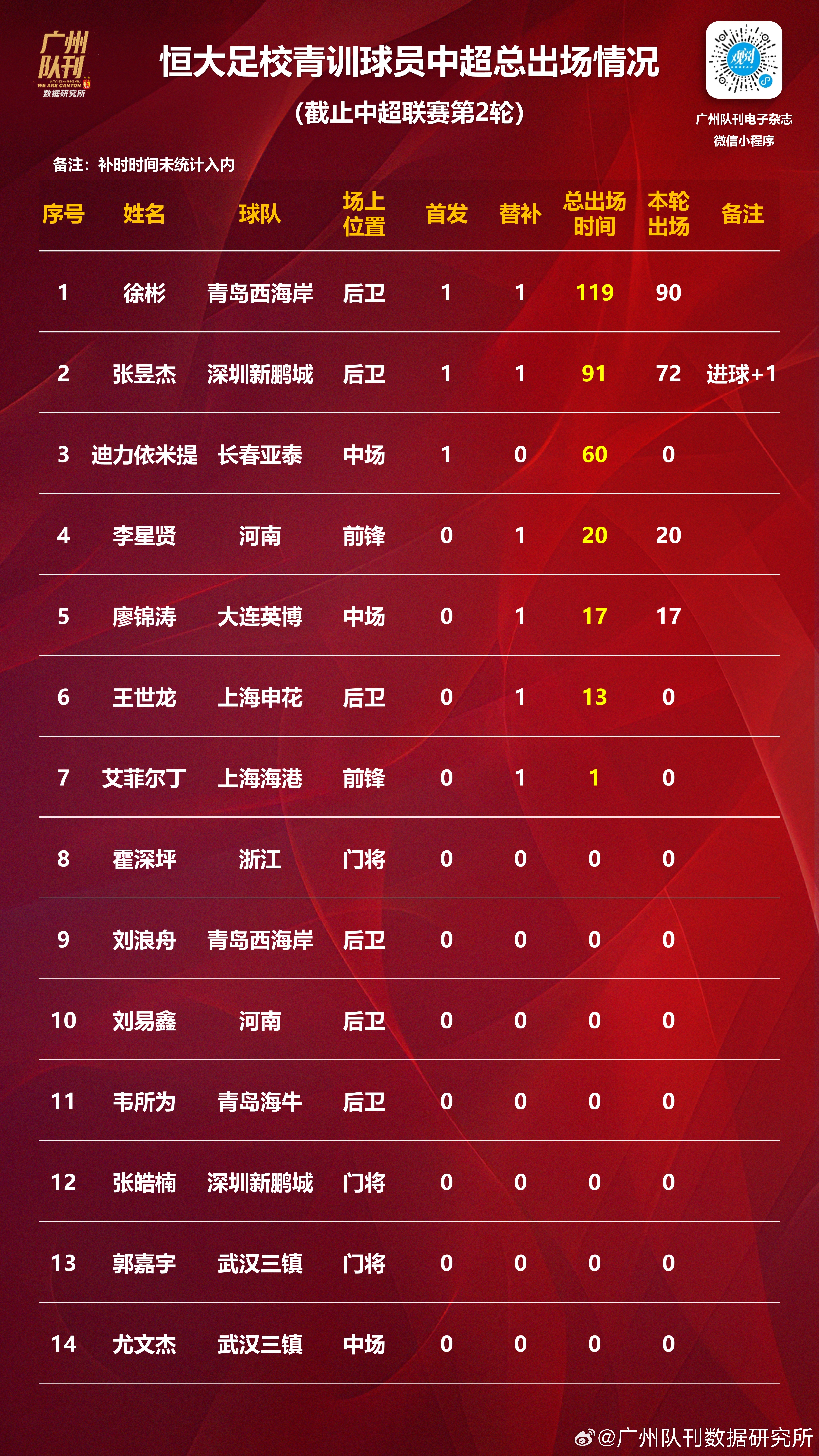 关于国内足球职业最近比拼：横扫对手尽显实力的信息