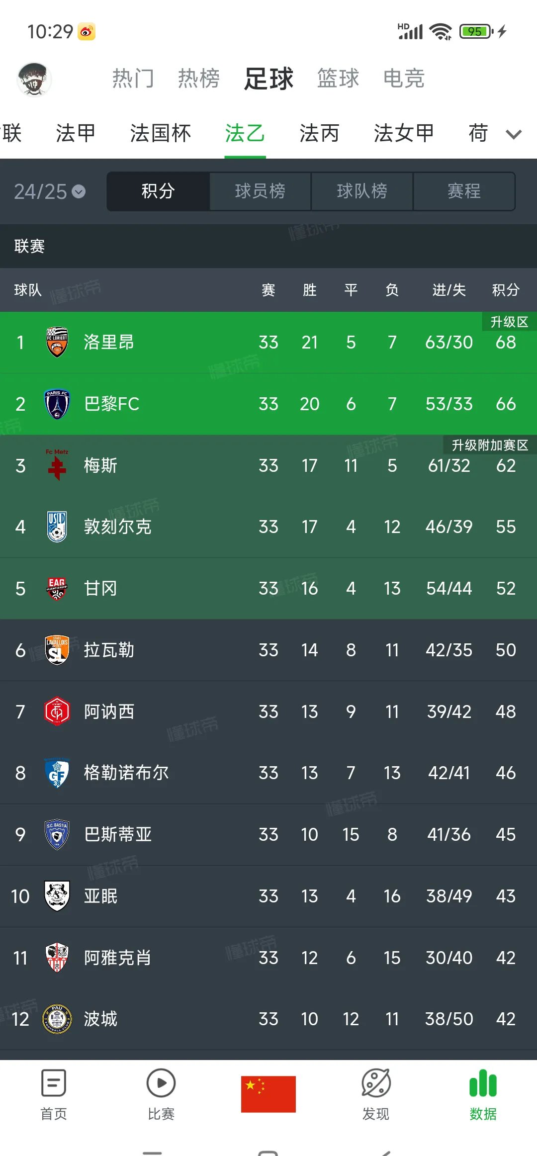 包含巴黎圣日耳曼客场大捷，继续领跑积分榜的词条